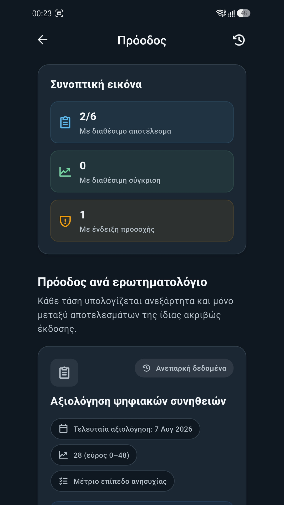 Λεπτομέρειες προόδου